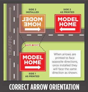 correct arrow orientation sign